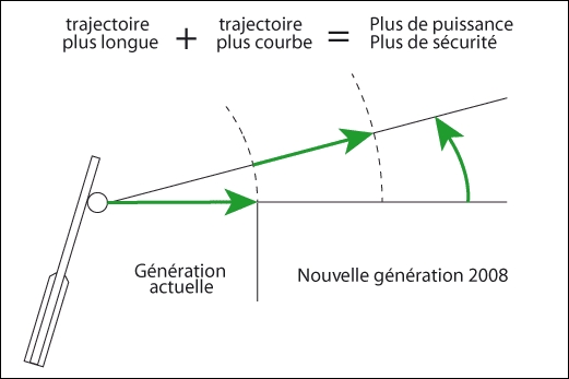 http://www.wacksport.fr/img/schema_03.png
