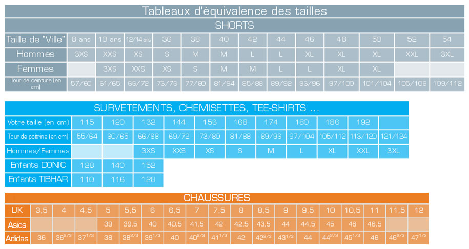 Tableau d'�quivalence des tailles